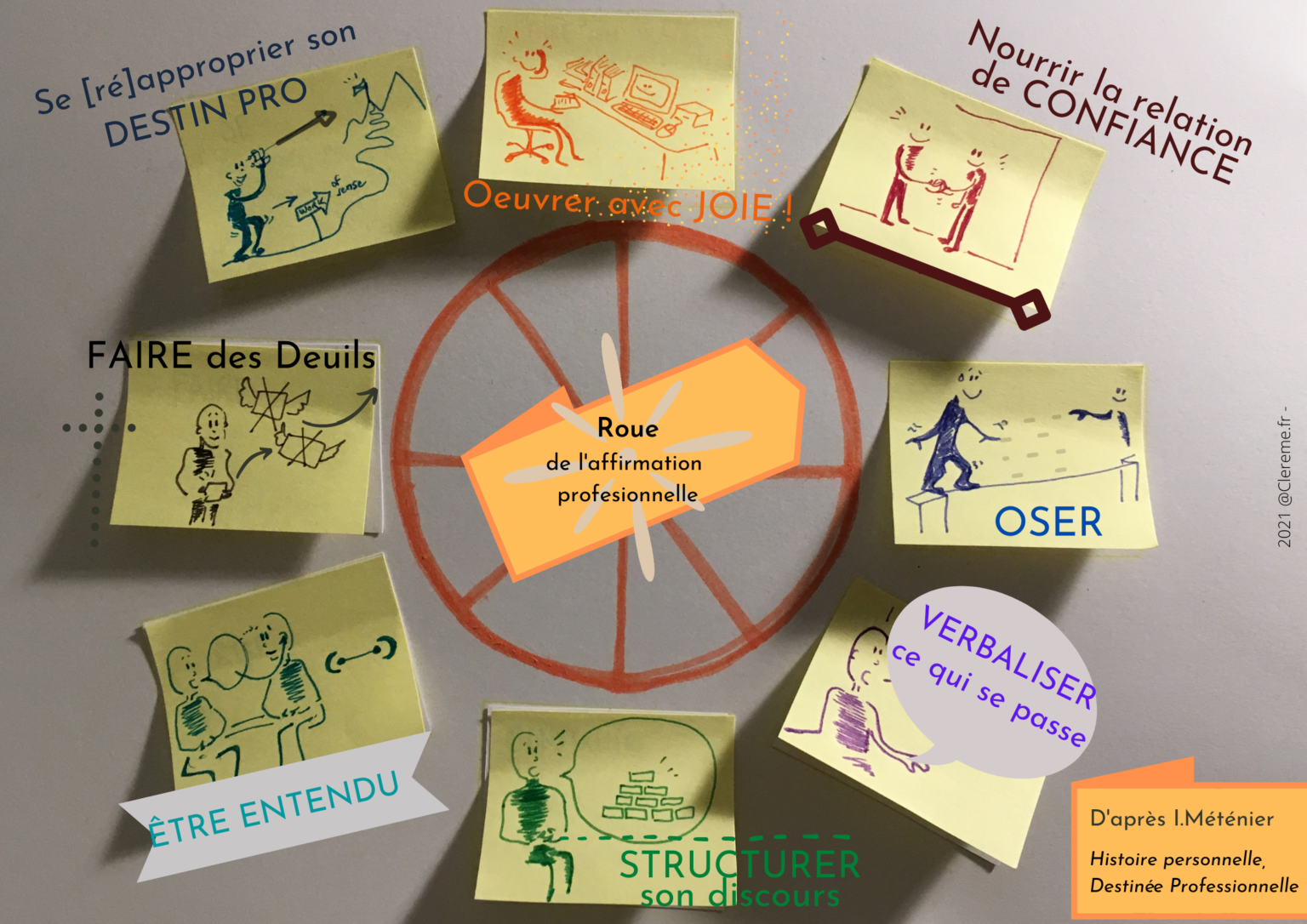 voie affirmation pro clereme sketchnoting