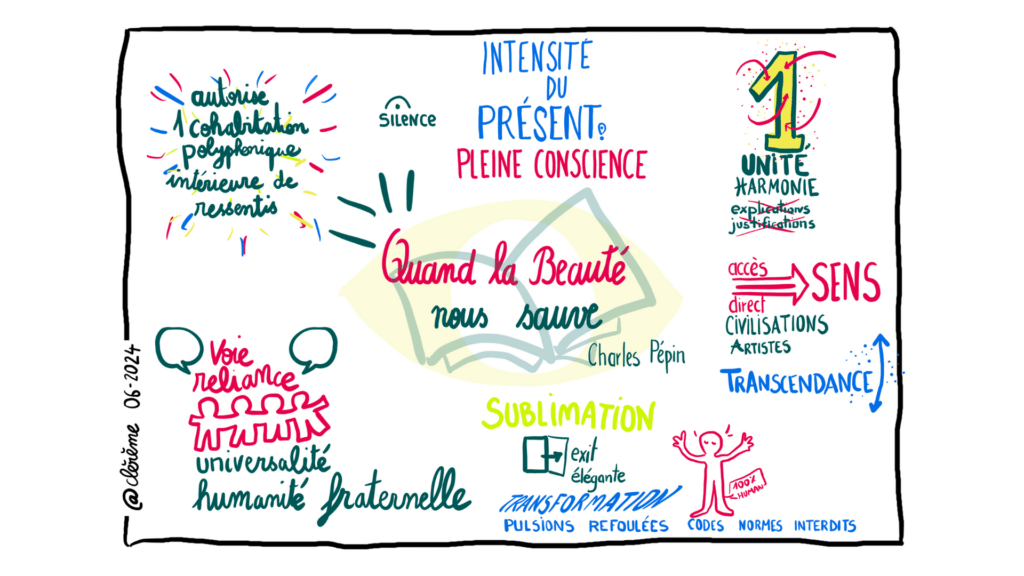 Quand la beauté nous sauve sketchnote Clereme Claire Masson facilitation graphique