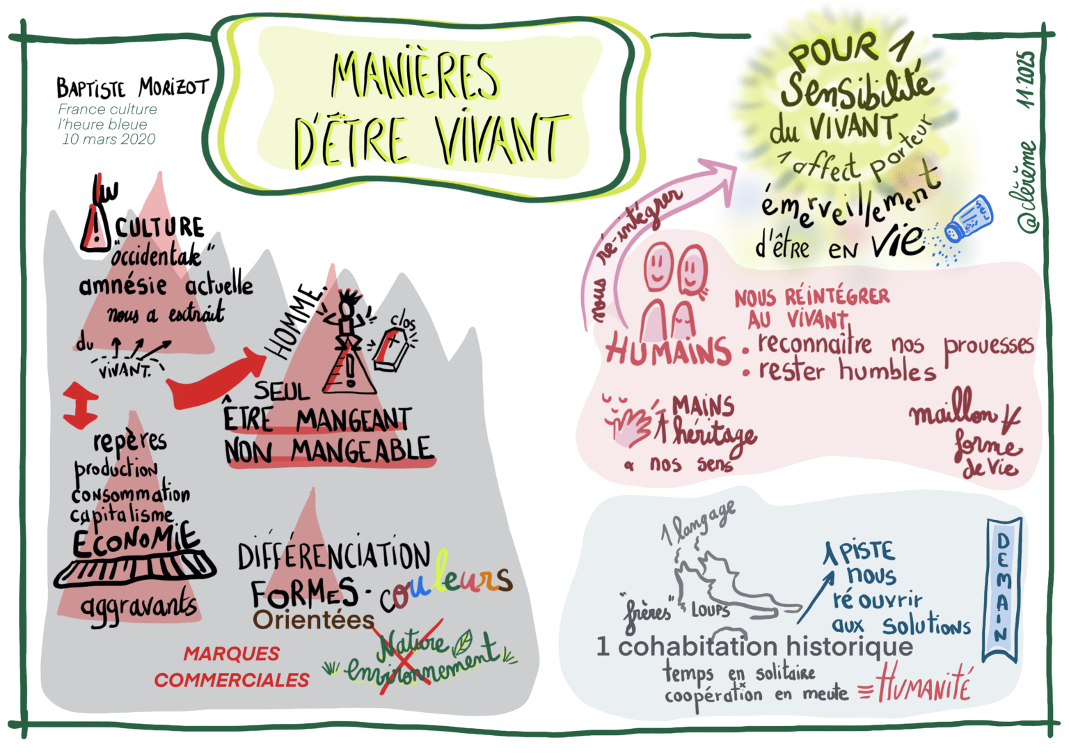 2025_11_Maniere_Detre_Vivant_Sketchnote_Clereme