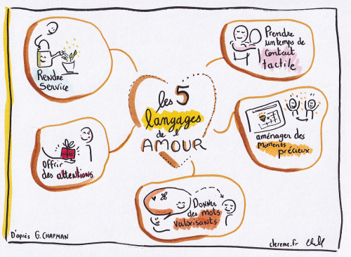 5 langages amours Claire Masson sketchnote clereme